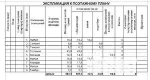 Дом 150м², 1-этажный, участок 10 сот.  