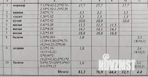 3-к квартира, вторичка, 77м2, 6/17 этаж